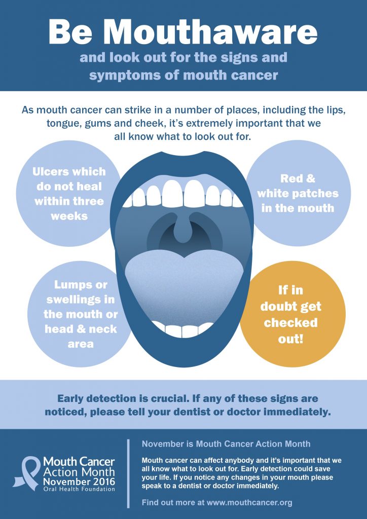 mouth-aware